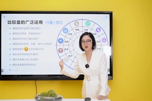 合盘看哪些关系最虐心