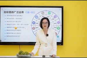 通过星盘找到对你最有利的人