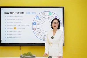 通过星盘看什么样的人有利于你