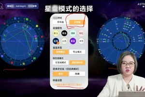 星盘里面有什么？