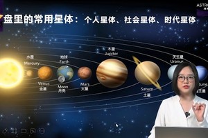 星盘里的常用星体