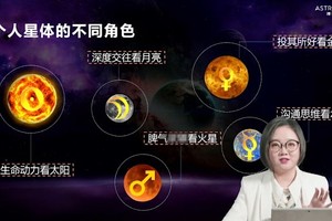 如何解读个人星体落的星座？