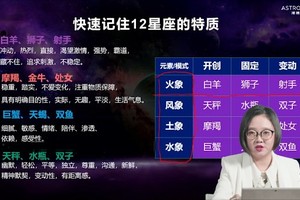 如何快速记住12星座的特质！