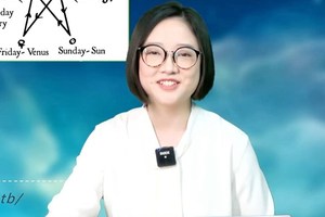 占星学的发展脉络（一）