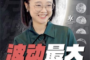 2026年这4个时间段波动最大重点避坑